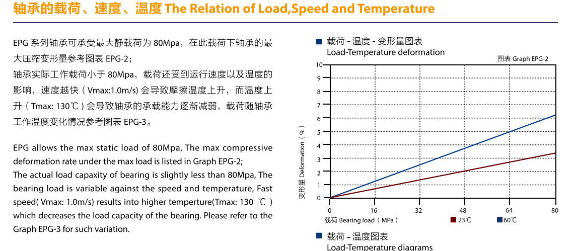 直型工程塑料 直型工程塑料