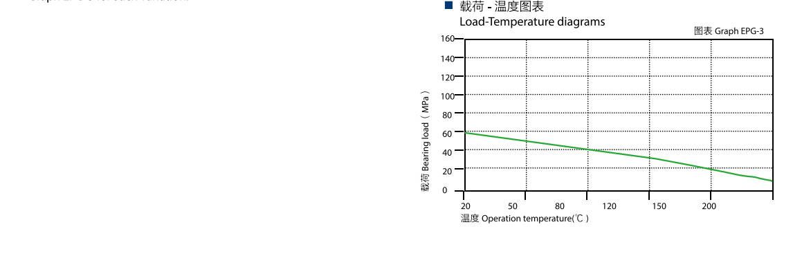 直型工程塑料 直型工程塑料