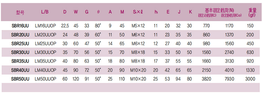SBR開口鋁制箱式單元 SBR開口鋁制箱式單元