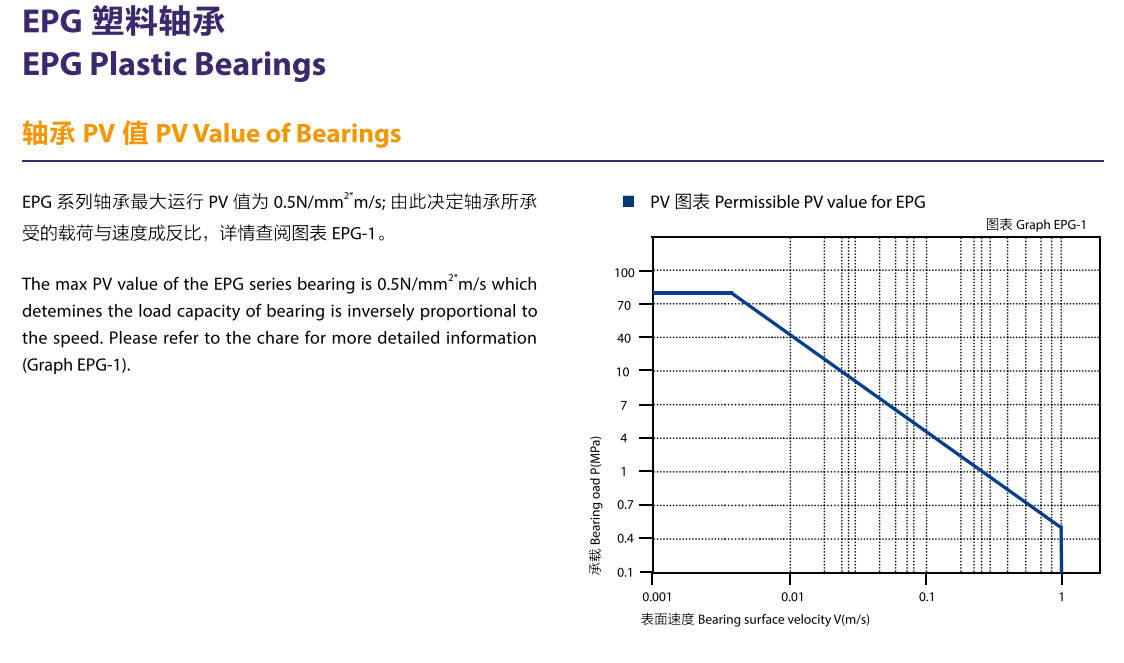 直型工程塑料 直型工程塑料