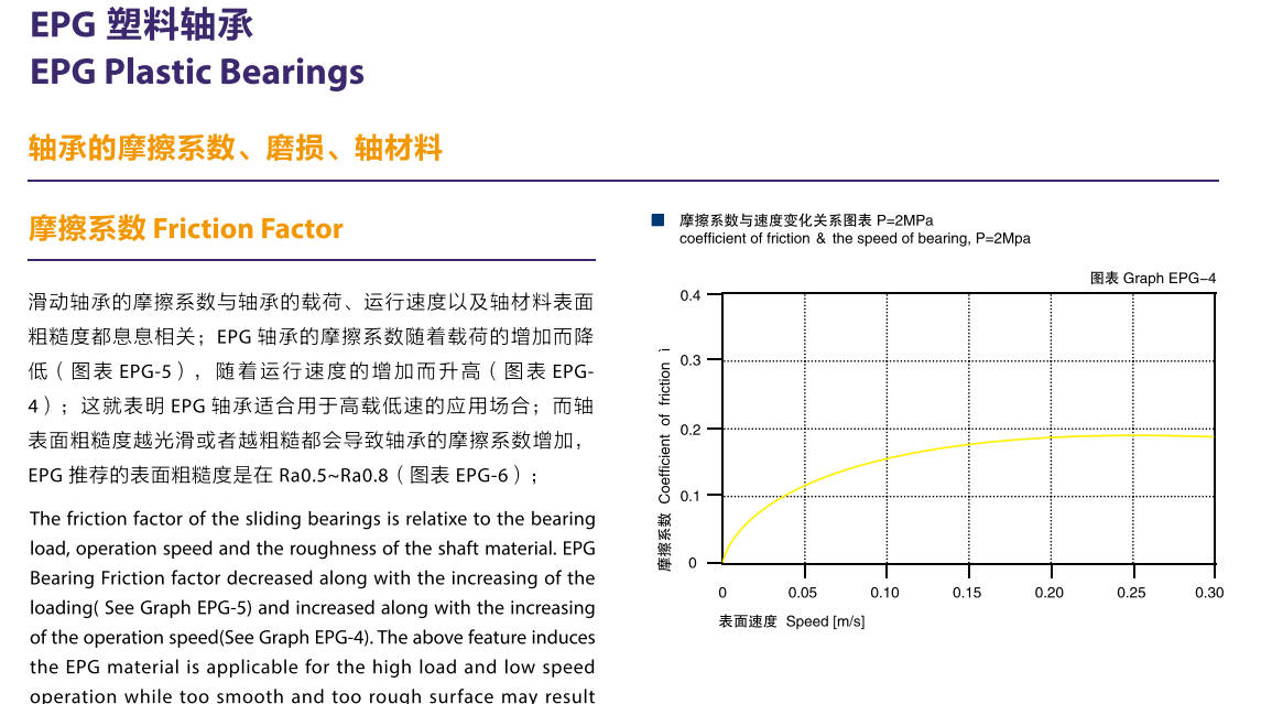 直型工程塑料 直型工程塑料