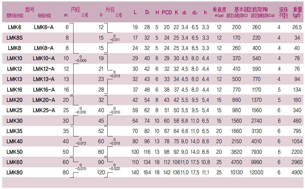 帶孔方法蘭石墨銅套 帶孔方法蘭石墨銅套