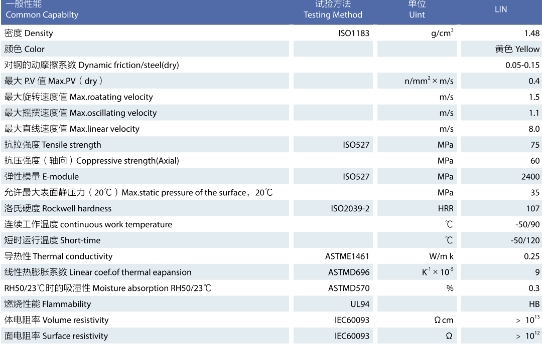 微小型標準四方滑塊導軌 微小型標準四方滑塊導軌