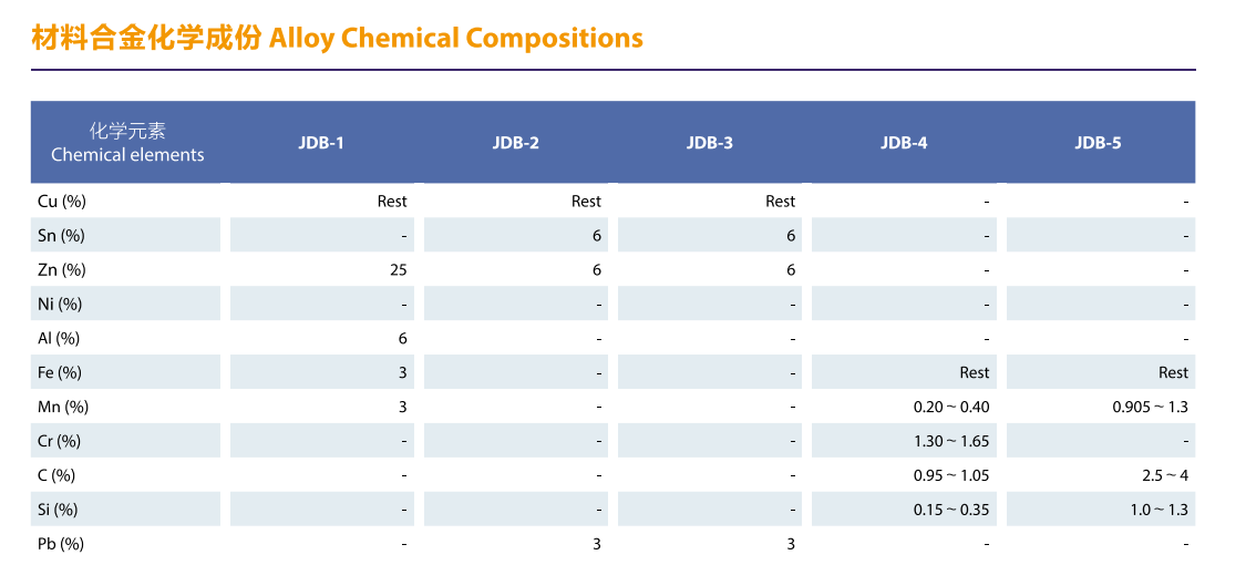 帶孔方法蘭石墨銅套 帶孔方法蘭石墨銅套