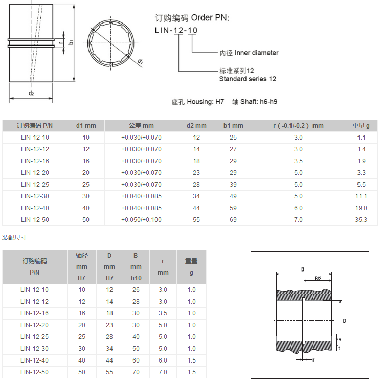 短型滑動膜直線滑動軸承 短型滑動膜直線滑動軸承