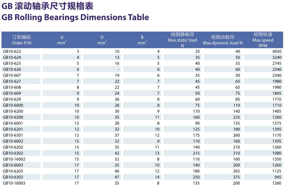 深溝球軸承 深溝球軸承