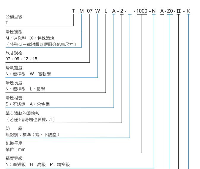 微小型標準四方滑塊導軌 微小型標準四方滑塊導軌