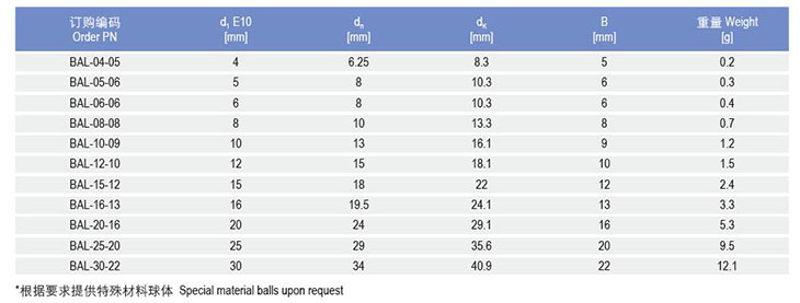 BAL標準塑料球體 BAL標準塑料球體