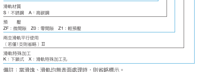 微小型標準四方滑塊導軌 微小型標準四方滑塊導軌