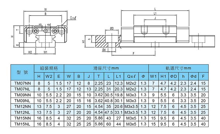 參數-1 參數-1