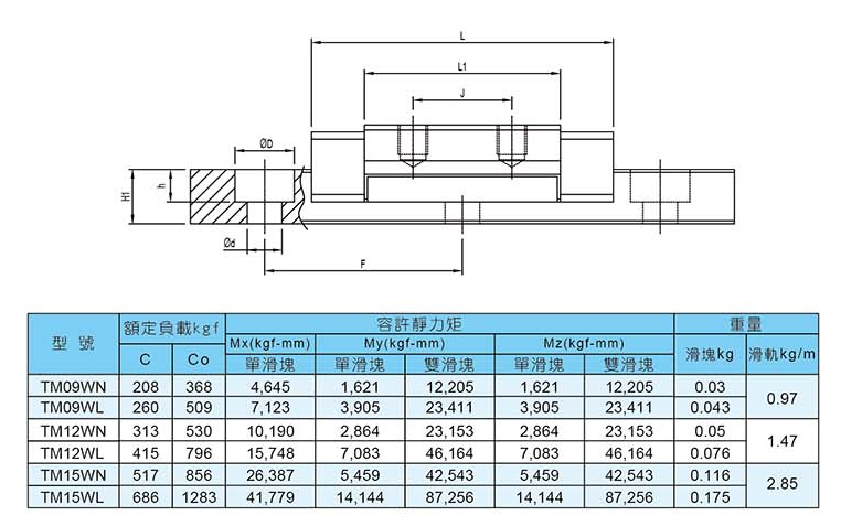 參數-2 參數-2